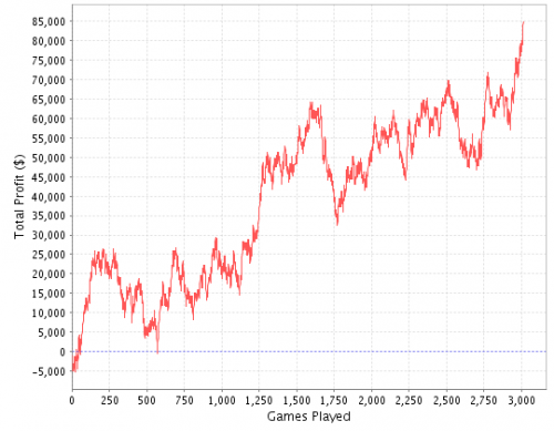 Serkules graph