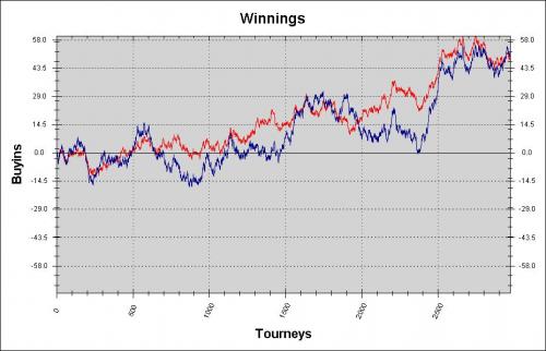 Merge SmallPears Graph