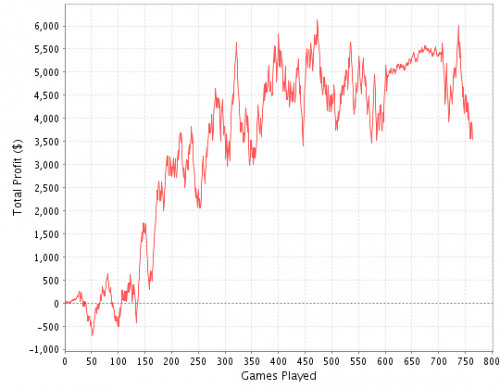 Hokie FTP ST Results Graph