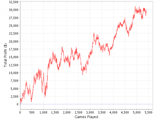 Up to 1k Stats Poker Graph