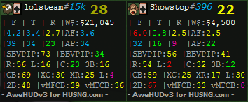 Heads Up SNG Poker HUD Overview