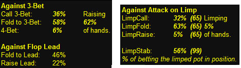 Stats in heads up poker HUD