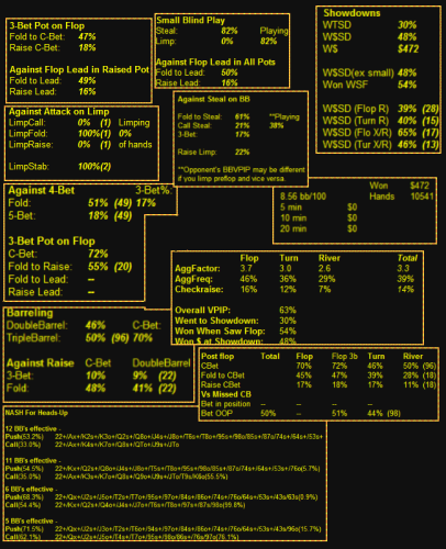 Holdem Manager Heads Up Display (HUD)