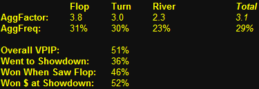 Heads Up SNG Poker HUD Overall Stat Picture