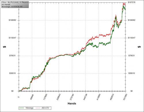 lifetime heads up no limit cash game stats