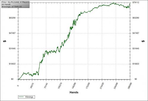 Barewire Krab42 Lifetime Heads Up NL Poker Graph