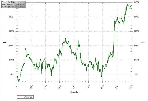 Barewire Krab42 Heads Up SNG Poker Profile Graph Picture