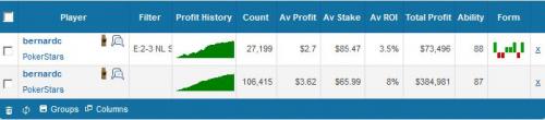 BernardC hyper and regular poker stats on PokerStars