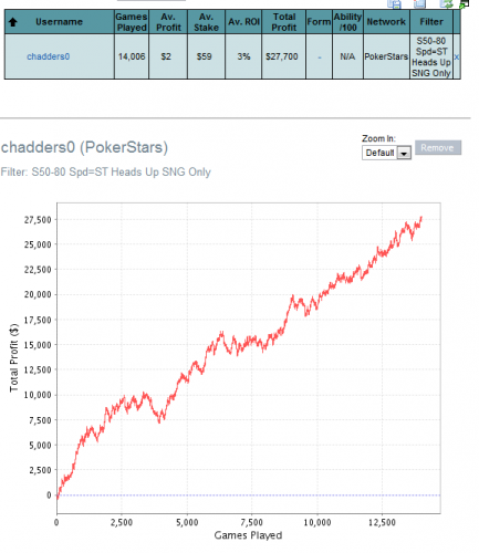 Chadders0 Hyper Turbo $60 Graph Results Poker