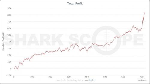 Lotte Lenya High Stakes HUSNG Graph Poker