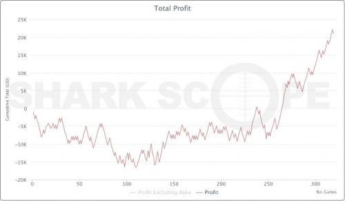 Serkules Graph