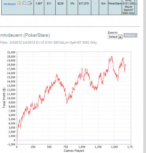 Heads Up Poker Tournament and Graph