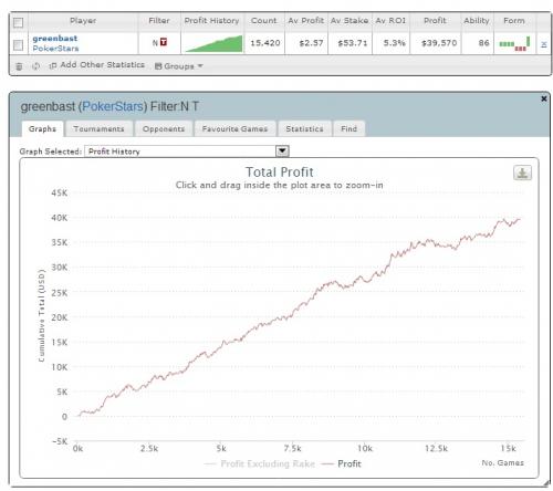 Greenbast Turbo Speed HUSNG Video Pack Graph