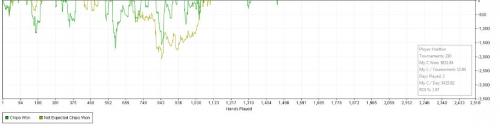 Harthor vs Chadders 2nd Graph