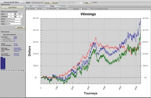 JacktheShipper 50k 50 days heads up sng poker graph