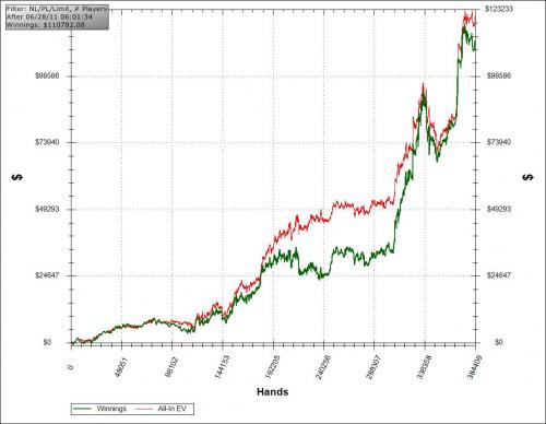 last 16 months of heads up results