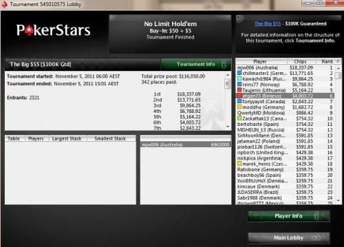 Heads Up and MTT Professional mjw0006 Wins Daily $55 PokerStars Tournament