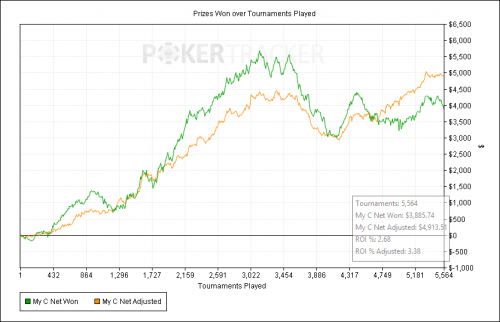 Pbogz Graph Black Chip Poker