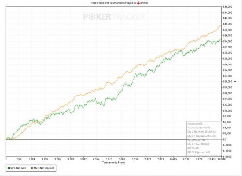 phl500 2013 PokerTracker Display