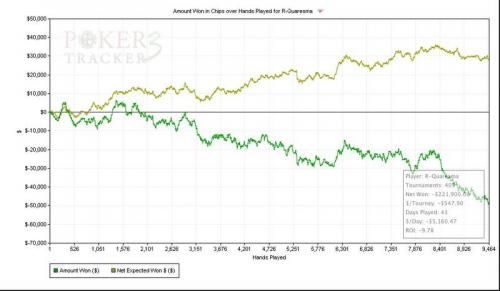 SkaiWalkurr down 300k EV heads up poker graph beat
