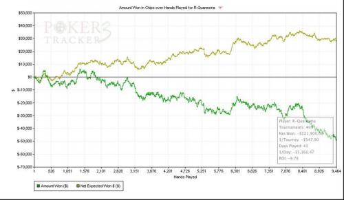 SkaiWalkurr down 300k EV heads up poker graph beat