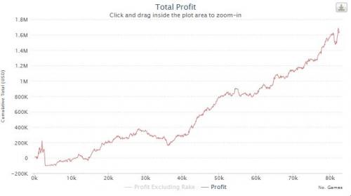 skai heads up sit and go poker profit massive