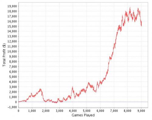 PokerStars HUSNG Graph