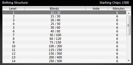 PokerStars new regular speed heads up sng structure picture