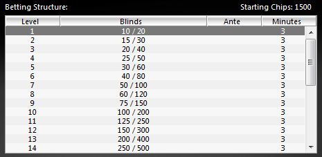 PokerStars new turbo speed heads up sng structure picture