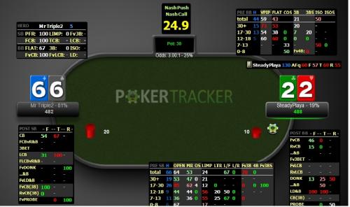 Best poker hud for pokerstars