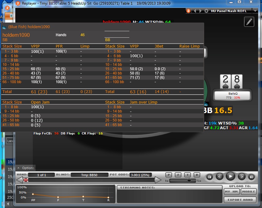 Free Holdem Manager 2 HUD | Heads Up Poker And Spin And Go Videos